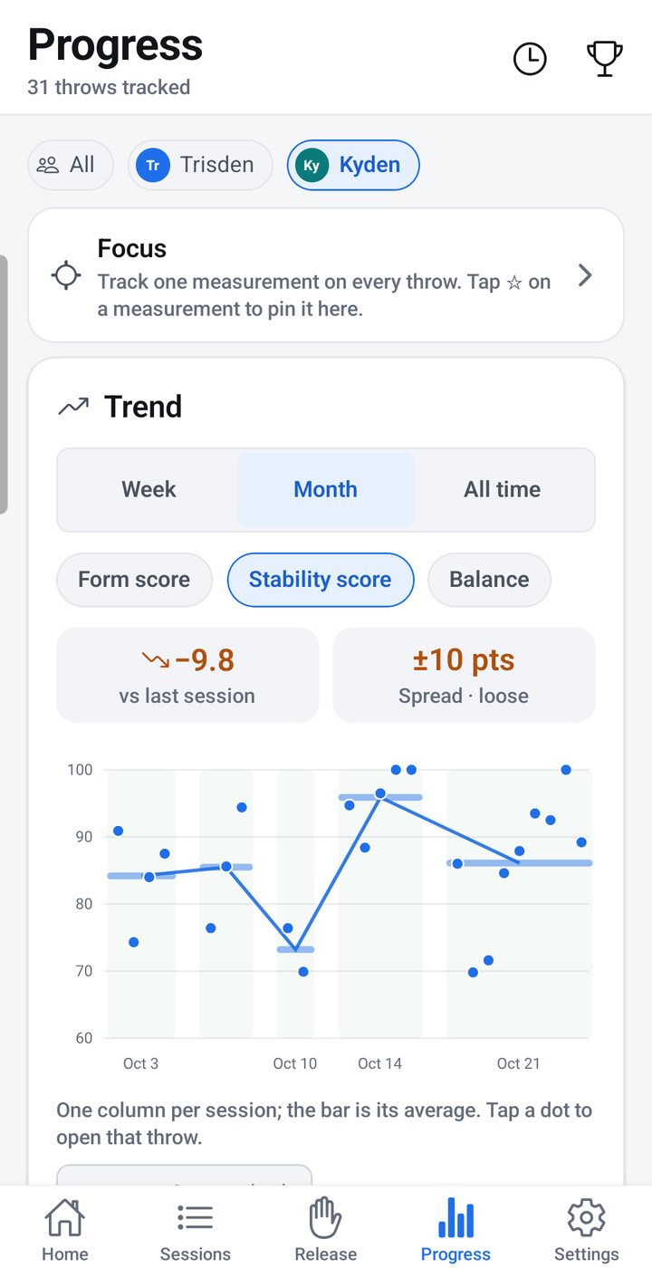 PinForm Progress: score trend across sessions
