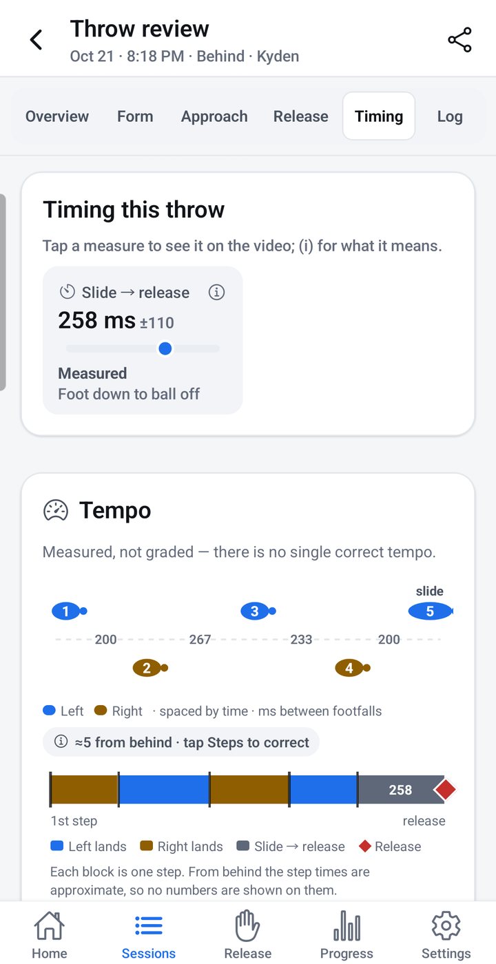 PinForm tempo: time between each footfall and slide to release